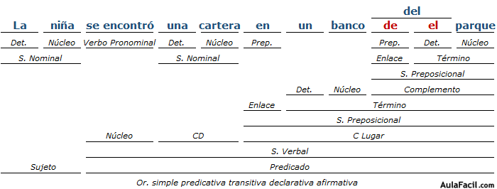 Análisis Sintactico