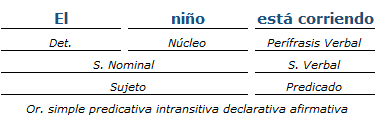 Análisis Sintactico