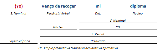 Análisis Sintactico