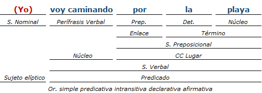 Análisis Sintactico