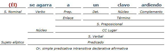 Análisis Sintactico