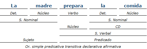 Análisis Sintactico