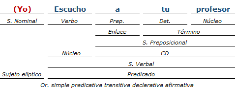 Análisis Sintactico