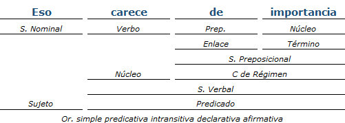 Análisis Sintactico