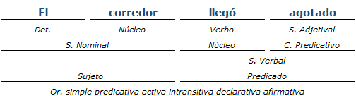 Análisis Sintactico