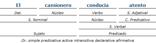 Análisis Sintactico