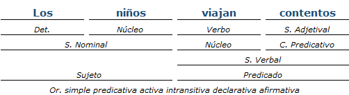 Análisis Sintactico