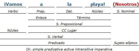 Análisis Sintactico