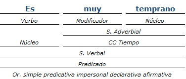 Análisis Sintactico