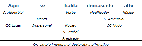 Análisis Sintactico