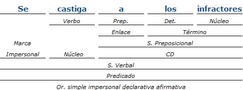 Análisis Sintactico