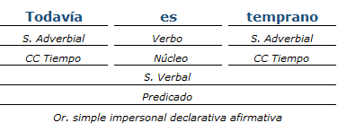 Análisis Sintactico