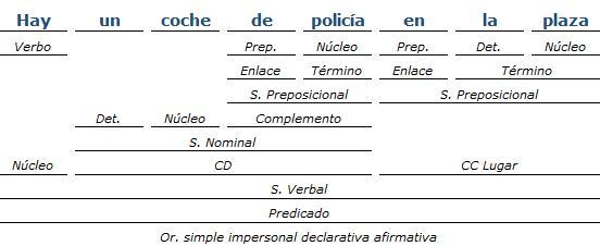 Análisis Sintactico