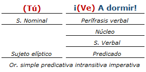 Análisis Sintactico