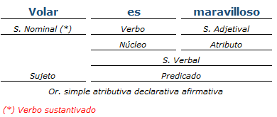 Análisis Sintactico