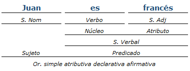 Análisis Sintáctico