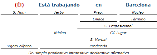 Análisis Sintáctico