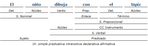 Análisis Sintáctico