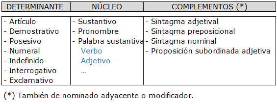 análisis sintactico