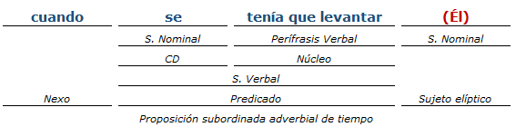 Análisis Sintactico