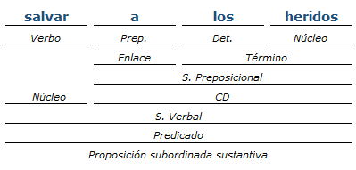 Análisis Sintactico