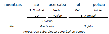 Análisis Sintactico