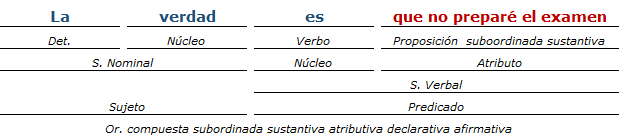 Análisis Sintáctico