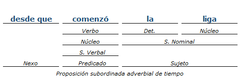 Análisis Sintactico