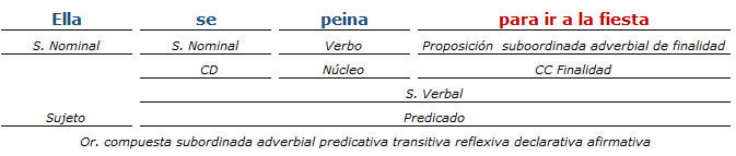 Análisis Sintactico