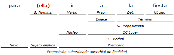 Análisis Sintactico