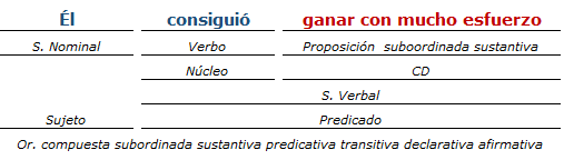 Análisis Sintactico