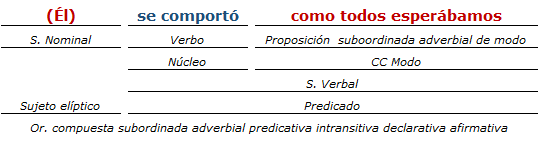 Análisis Sintactico