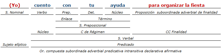 Análisis Sintactico