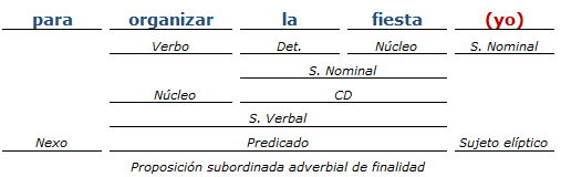 Análisis Sintactico