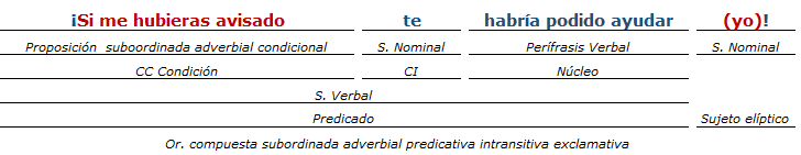 análisis sintactico