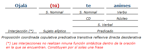 Análisis Sintactico