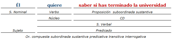 Análisis Sintactico