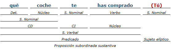 Análisis Sintactico