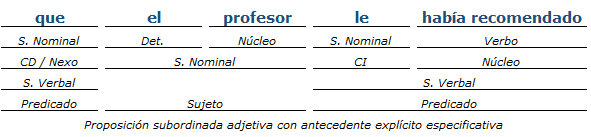 Análisis Sintactico