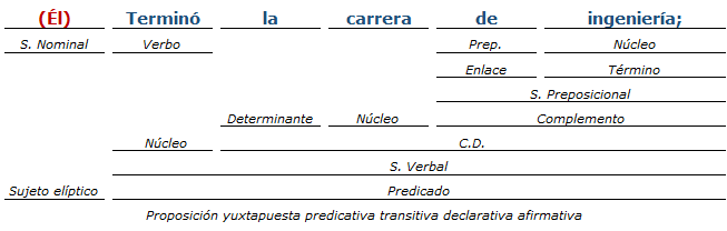 Análisis Sintactico