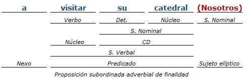 Análisis Sintactico