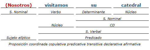 Análisis Sintactico