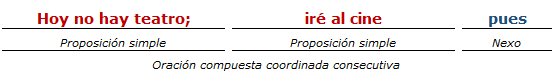 Análisis Sintactico