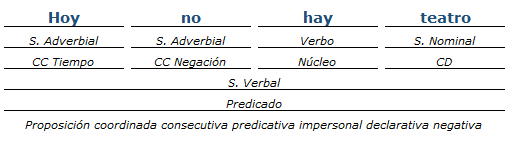 Análisis Sintactico