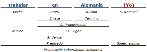 Análisis Sintactico