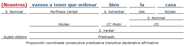 Análisis Sintactico