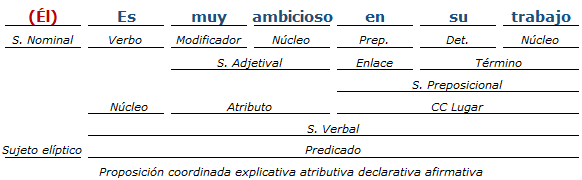 Análisis Sintactico