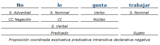 Análisis Sintactico