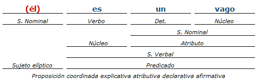 Análisis Sintactico