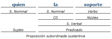 Análisis Sintactico